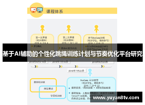 基于AI辅助的个性化跳绳训练计划与节奏优化平台研究