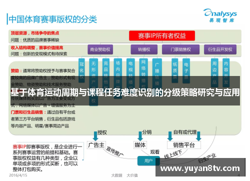 基于体育运动周期与课程任务难度识别的分级策略研究与应用